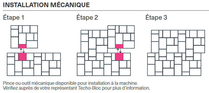 Mechanical installation steps: Step 1, Step 2, Step 3