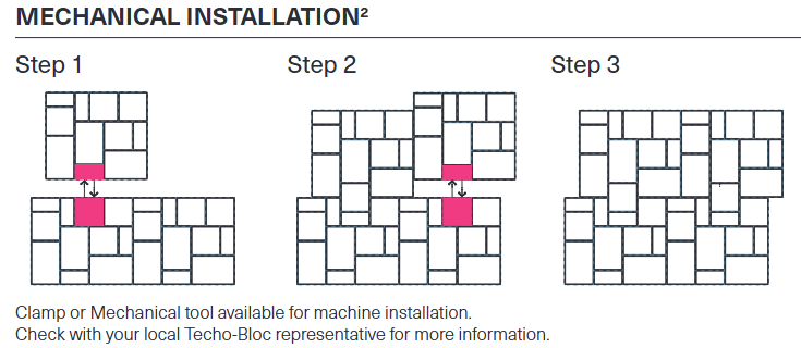 Mechanical installation steps: Step 1, Step 2, Step 3