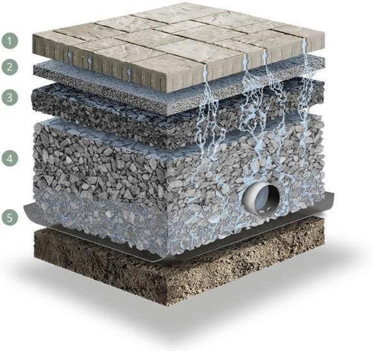 Techo bloc permeable layers