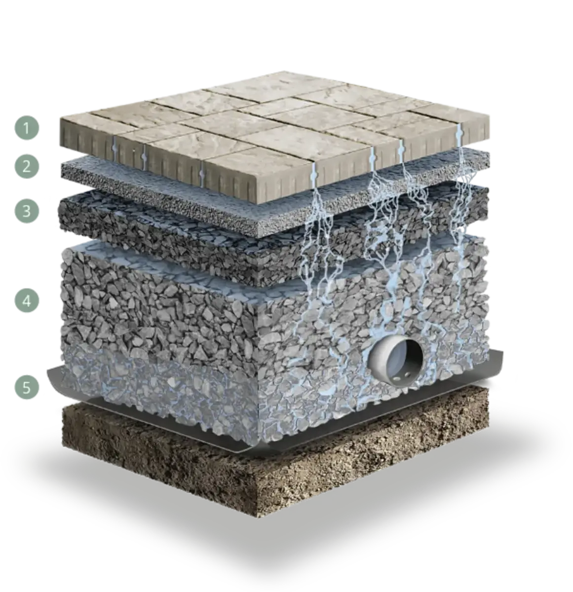 Techo bloc permeable layers