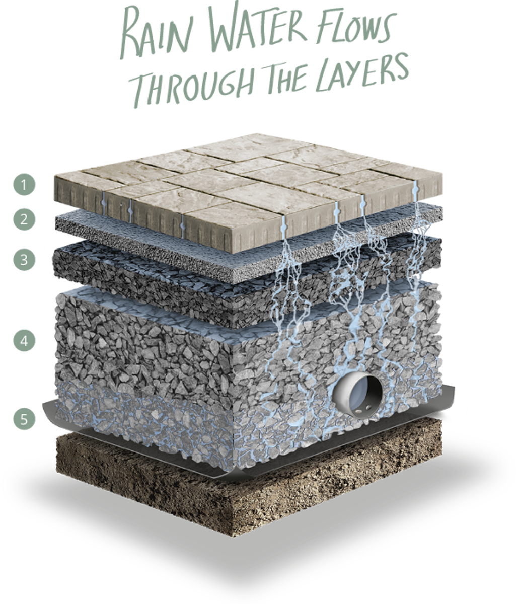Techo bloc permeable layers img 3 E N